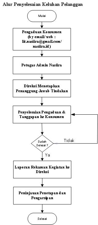 Serifikat SLO